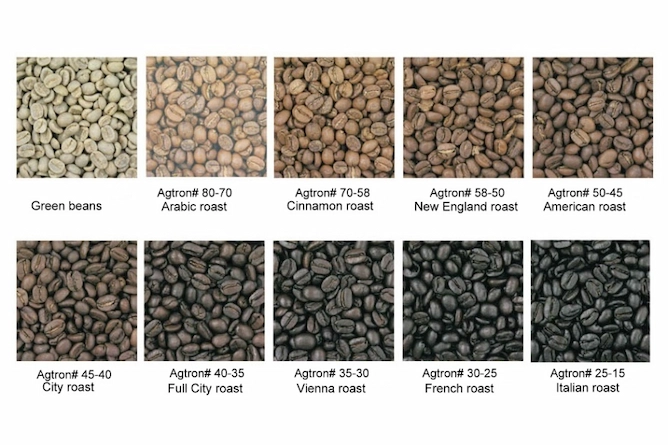 diferentes tons de torra de café com os números da escala, desde 80-70 que é uma torra muito clara até 25-15, uma torra bem escura, quase queimado