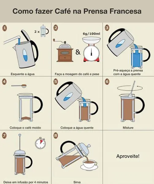 10 Passos para fazer café na Prensa Francesa